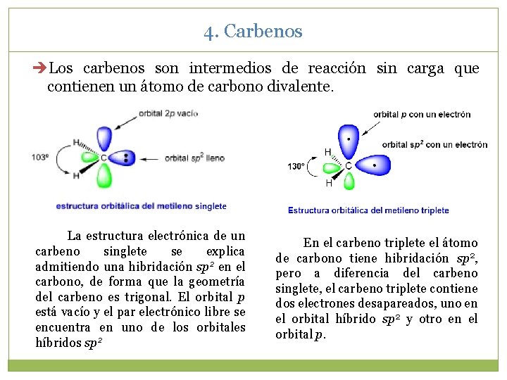 4. Carbenos Los carbenos son intermedios de reacción sin carga que contienen un átomo 4. Carbenos Los carbenos son intermedios de reacción sin carga que contienen un átomo