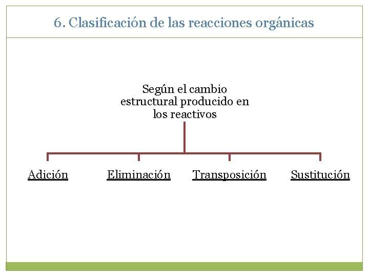 6. Clasificación de las reacciones orgánicas Según el cambio estructural producido en los reactivos 6. Clasificación de las reacciones orgánicas Según el cambio estructural producido en los reactivos