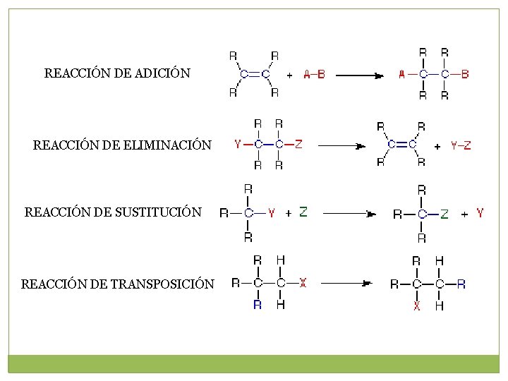 REACCIÓN DE ADICIÓN REACCIÓN DE ELIMINACIÓN REACCIÓN DE SUSTITUCIÓN REACCIÓN DE TRANSPOSICIÓN REACCIÓN DE ADICIÓN REACCIÓN DE ELIMINACIÓN REACCIÓN DE SUSTITUCIÓN REACCIÓN DE TRANSPOSICIÓN