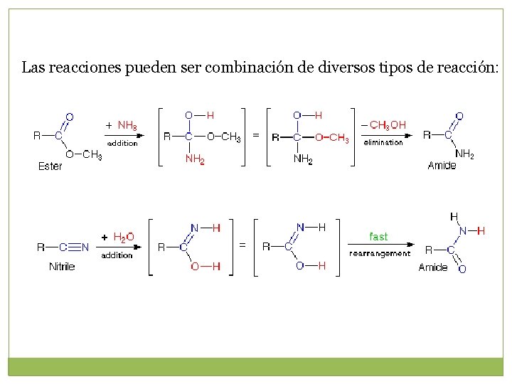Las reacciones pueden ser combinación de diversos tipos de reacción: Las reacciones pueden ser combinación de diversos tipos de reacción: