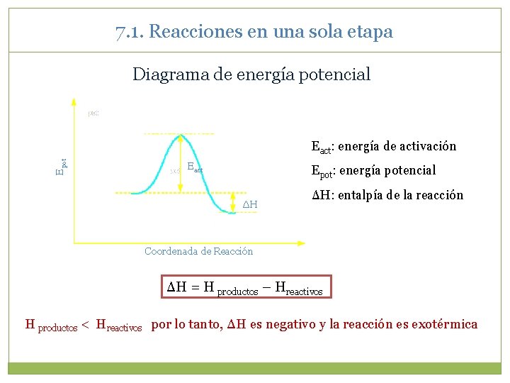 7. 1. Reacciones en una sola etapa Diagrama de energía potencial Epot Eact: energía 7. 1. Reacciones en una sola etapa Diagrama de energía potencial Epot Eact: energía