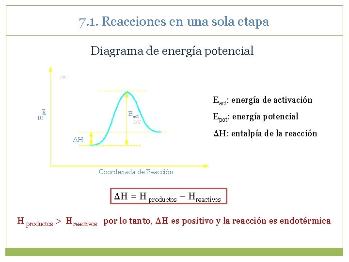 7. 1. Reacciones en una sola etapa Diagrama de energía potencial Epot Eact: energía 7. 1. Reacciones en una sola etapa Diagrama de energía potencial Epot Eact: energía