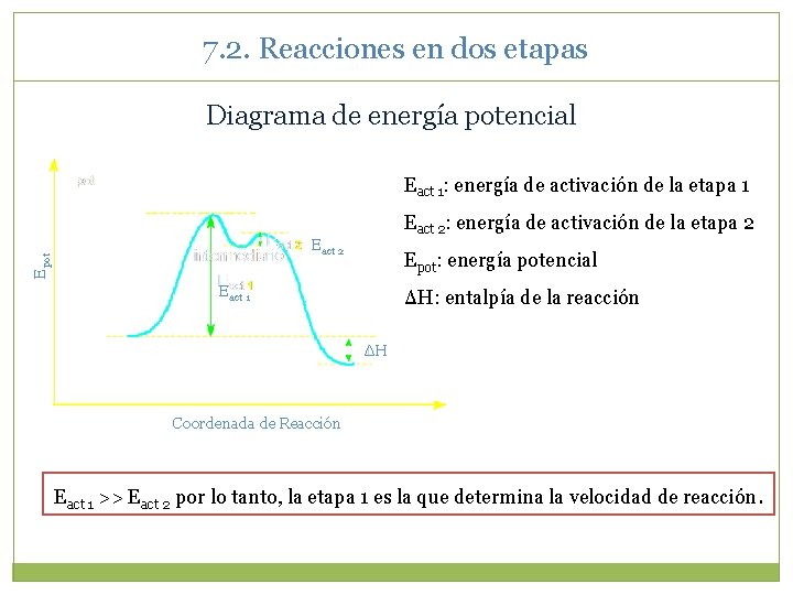 7. 2. Reacciones en dos etapas Diagrama de energía potencial Eact 1: energía de 7. 2. Reacciones en dos etapas Diagrama de energía potencial Eact 1: energía de
