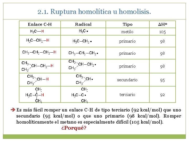 2. 1. Ruptura homolítica u homolisis. Enlace C-H Radical Tipo ΔH 0 metilo 105 2. 1. Ruptura homolítica u homolisis. Enlace C-H Radical Tipo ΔH 0 metilo 105