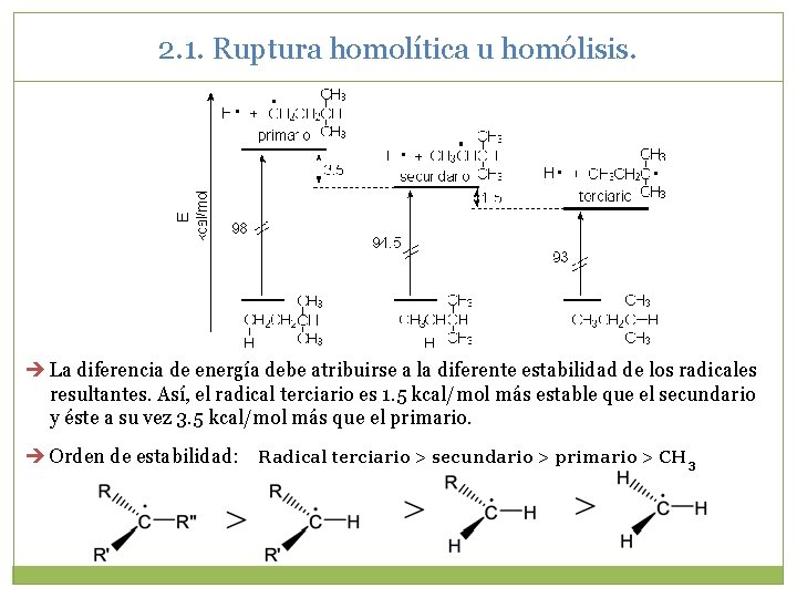 2. 1. Ruptura homolítica u homólisis. La diferencia de energía debe atribuirse a la 2. 1. Ruptura homolítica u homólisis. La diferencia de energía debe atribuirse a la