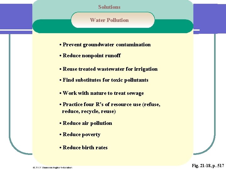 Solutions Water Pollution • Prevent groundwater contamination • Reduce nonpoint runoff • Reuse treated