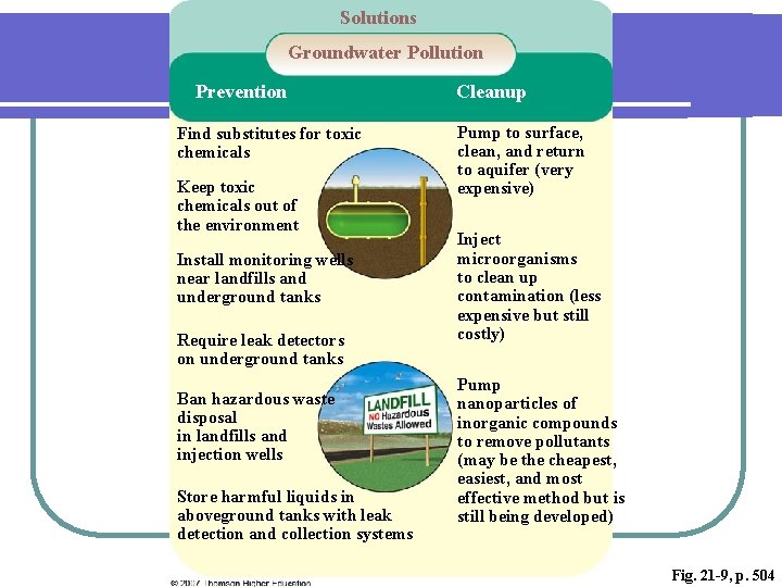 Solutions Groundwater Pollution Prevention Find substitutes for toxic chemicals Keep toxic chemicals out of