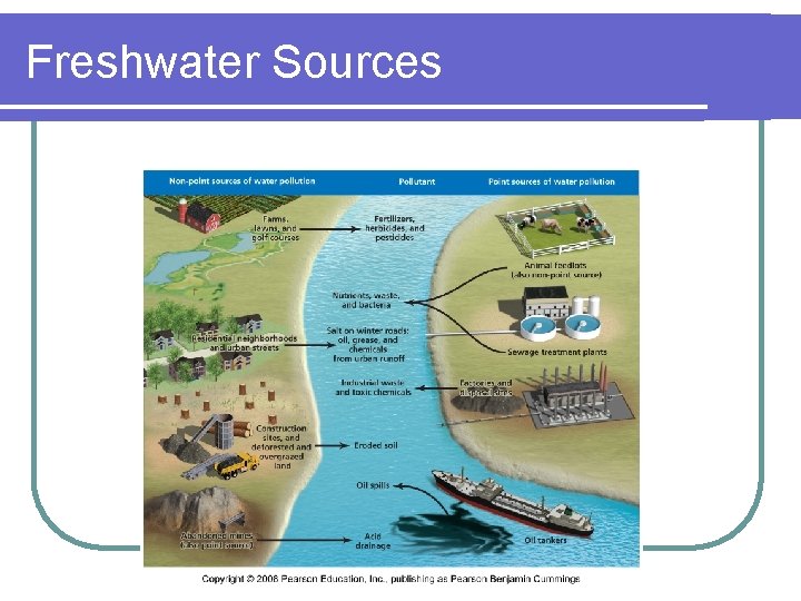 Freshwater Sources 