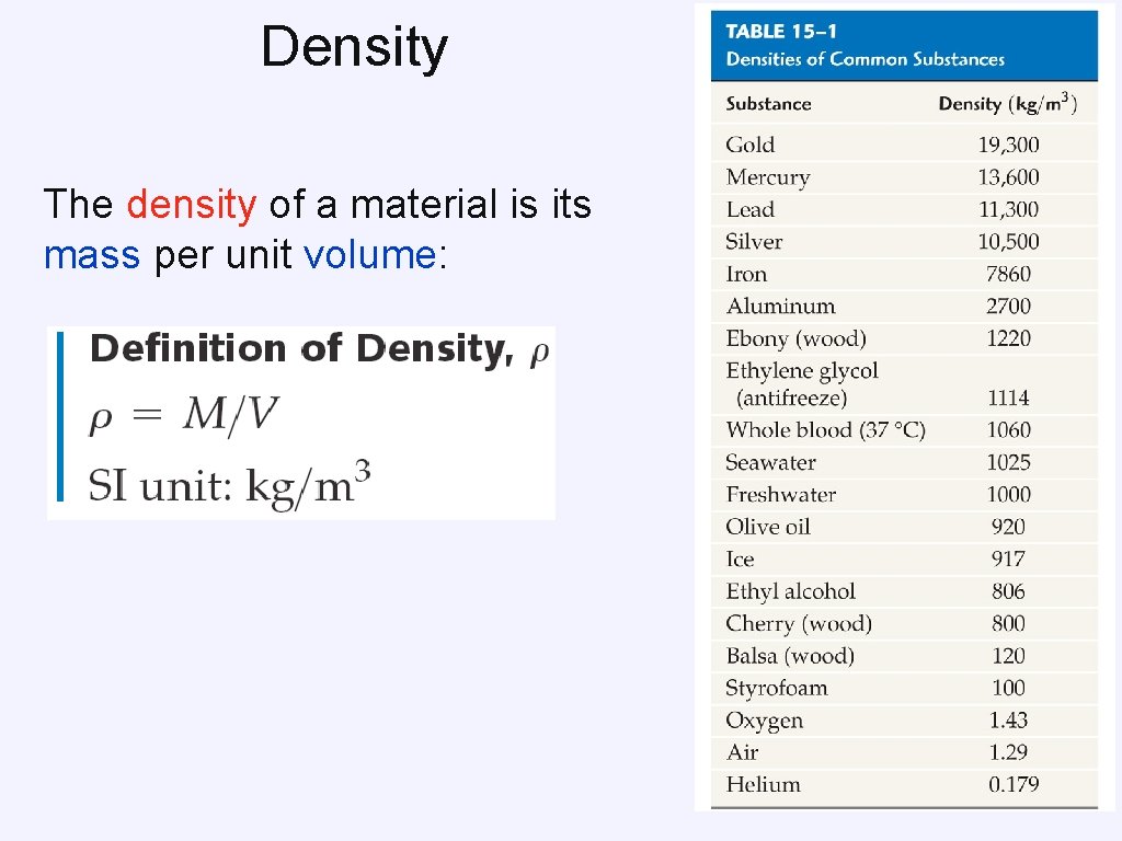 Density The density of a material is its mass per unit volume: Density The density of a material is its mass per unit volume:
