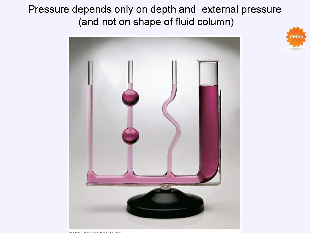 Pressure depends only on depth and external pressure (and not on shape of fluid Pressure depends only on depth and external pressure (and not on shape of fluid