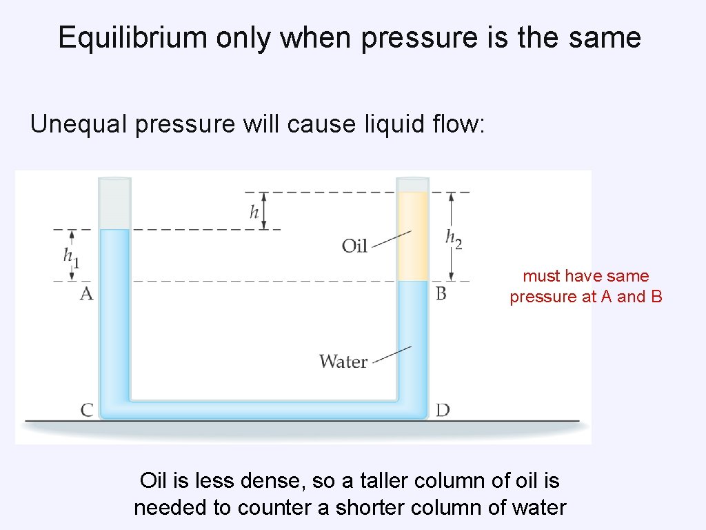 Equilibrium only when pressure is the same Unequal pressure will cause liquid flow: must Equilibrium only when pressure is the same Unequal pressure will cause liquid flow: must