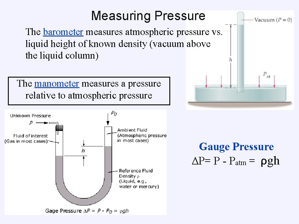 Measuring Pressure The barometer measures atmospheric pressure vs. liquid height of known density (vacuum Measuring Pressure The barometer measures atmospheric pressure vs. liquid height of known density (vacuum