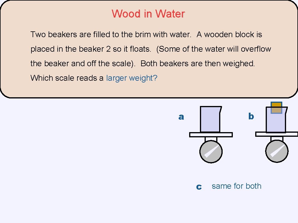 Wood in Water Two beakers are filled to the brim with water. A wooden Wood in Water Two beakers are filled to the brim with water. A wooden