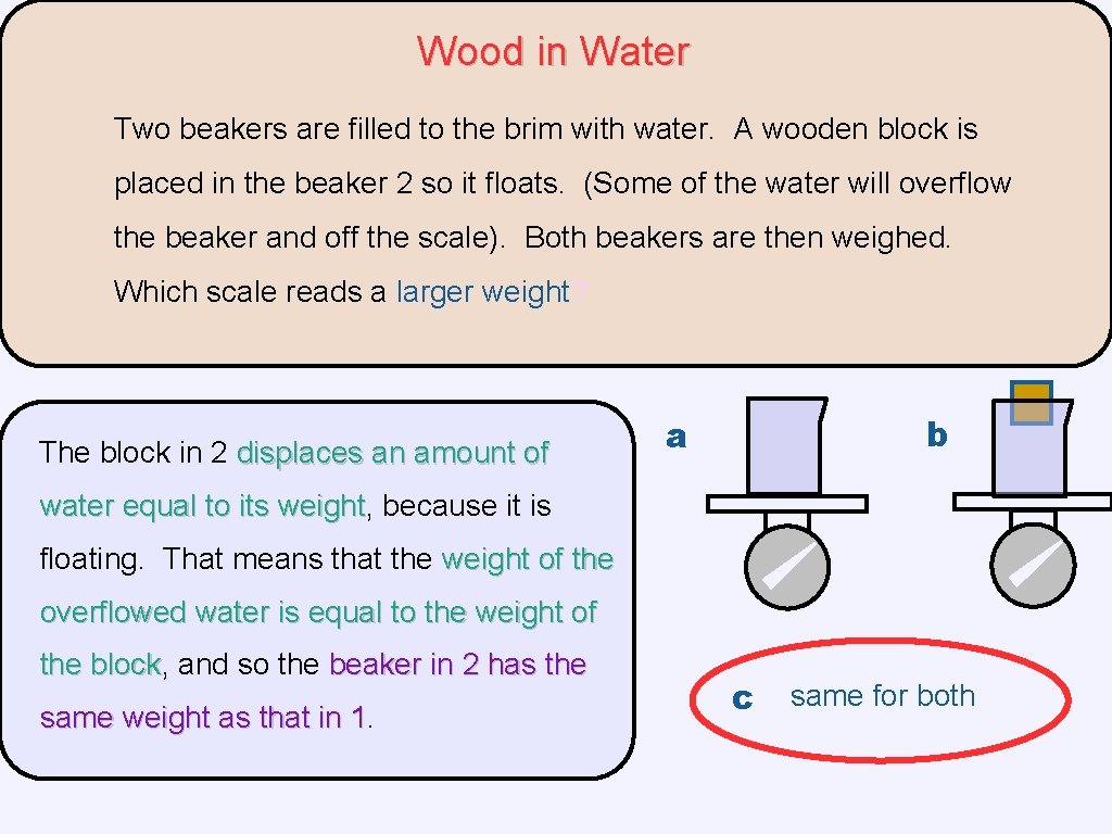 Wood in Water Two beakers are filled to the brim with water. A wooden Wood in Water Two beakers are filled to the brim with water. A wooden
