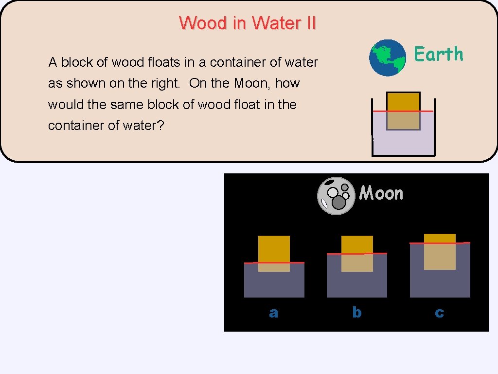 Wood in Water II Earth A block of wood floats in a container of Wood in Water II Earth A block of wood floats in a container of
