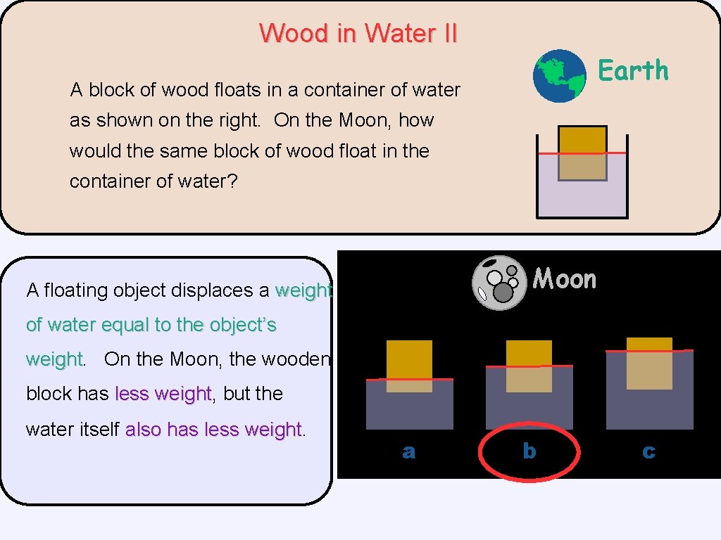 Wood in Water II Earth A block of wood floats in a container of Wood in Water II Earth A block of wood floats in a container of