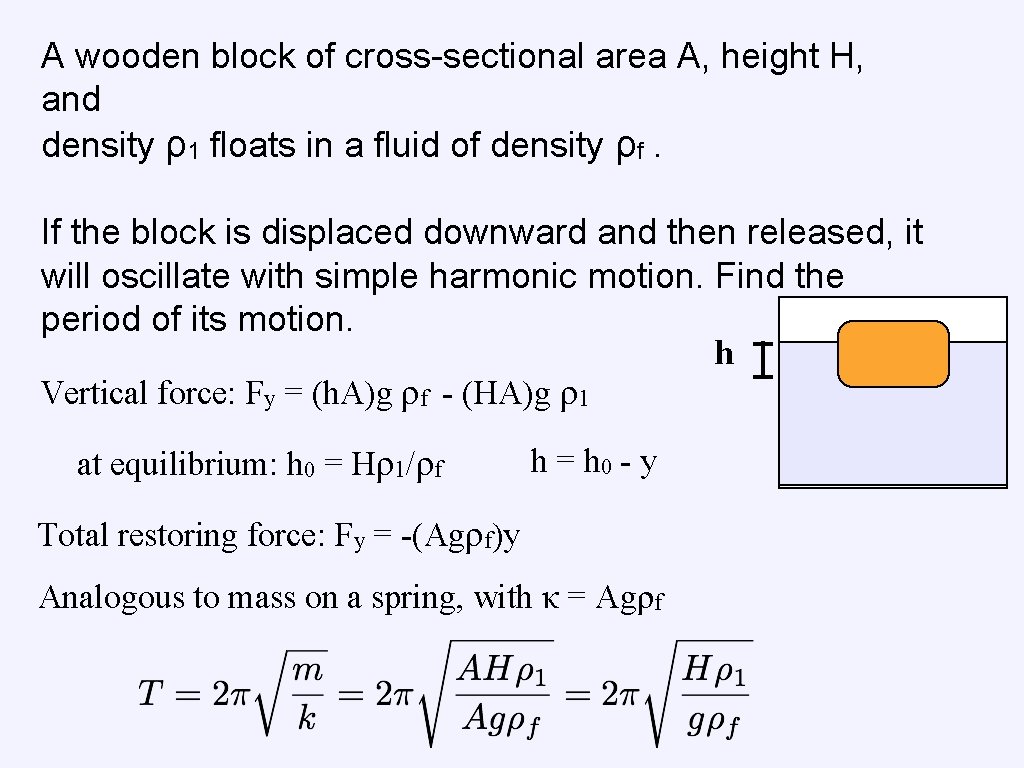 A wooden block of cross-sectional area A, height H, and density ρ1 floats in A wooden block of cross-sectional area A, height H, and density ρ1 floats in