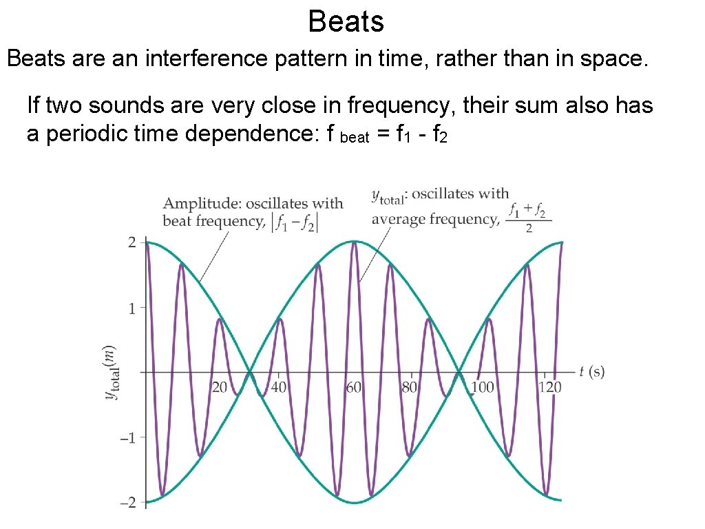 Beats are an interference pattern in time, rather than in space. If two sounds Beats are an interference pattern in time, rather than in space. If two sounds