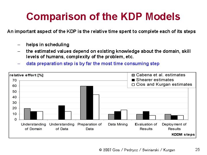 Comparison of the KDP Models An important aspect of the KDP is the relative