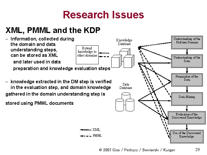 Research Issues XML, PMML and the KDP – Information, collected during the domain and