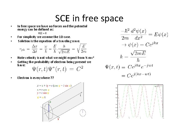 SCE in free space • In free space we have no forces and the