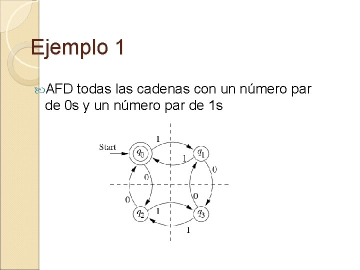Ejemplo 1 AFD todas las cadenas con un número par de 0 s y