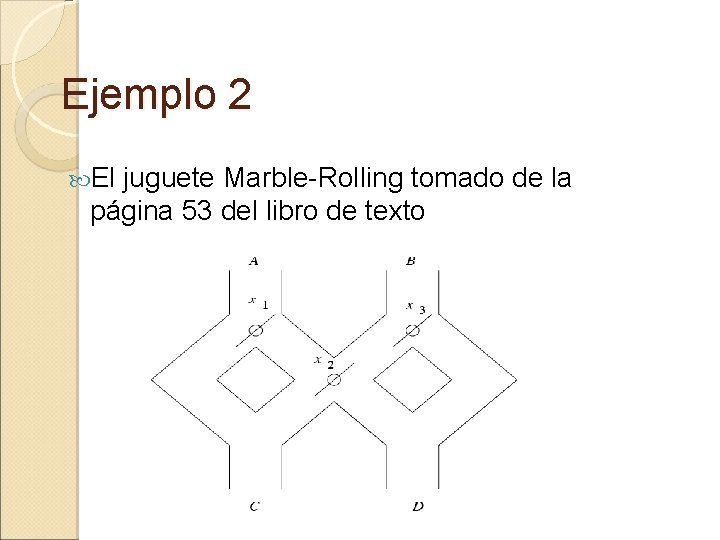 Ejemplo 2 El juguete Marble-Rolling tomado de la página 53 del libro de texto