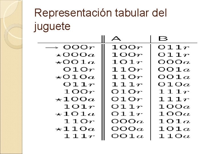 Representación tabular del juguete 