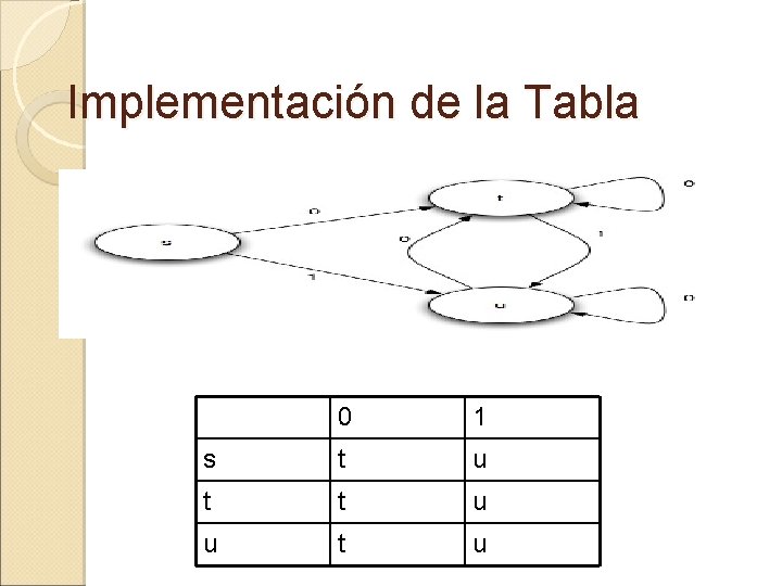 Implementación de la Tabla 0 1 s t u t t u u t