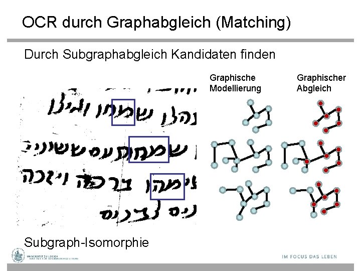 OCR durch Graphabgleich (Matching) Durch Subgraphabgleich Kandidaten finden Graphische Modellierung Subgraph-Isomorphie Graphischer Abgleich 