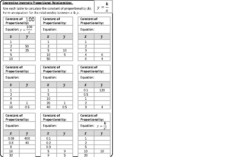 Expressing Inversely Proportional Relationships 100 Constant of Proportionality: Equation: 1 2 4 5 10