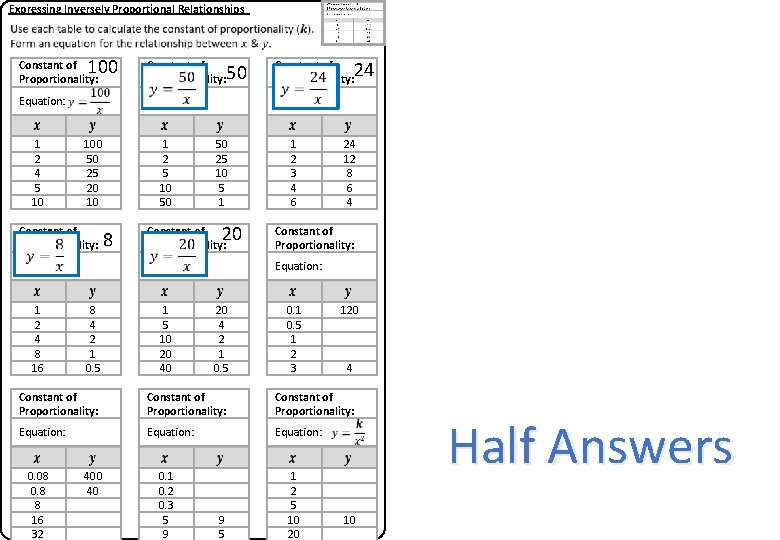 Expressing Inversely Proportional Relationships 100 Constant of Proportionality: Equation: 1 2 4 5 10