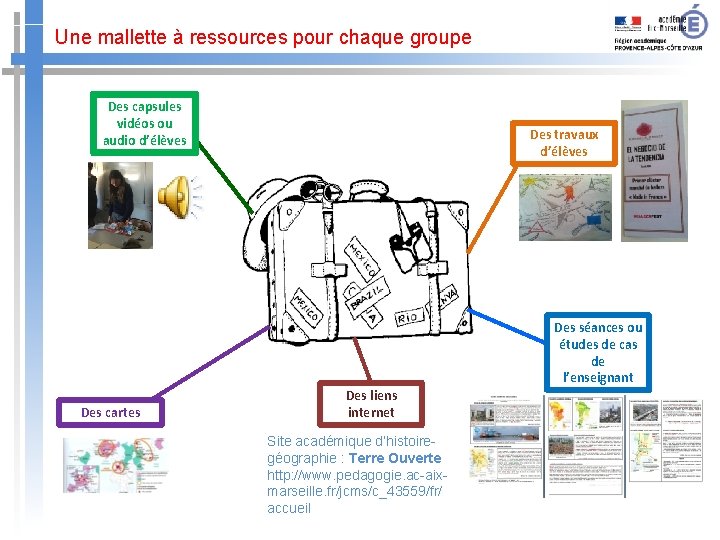 Une mallette à ressources pour chaque groupe Des capsules vidéos ou audio d’élèves Des