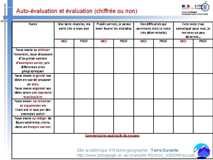 Auto-évaluation et évaluation (chiffrée ou non) Noms Une belle réussite, me voilà très à