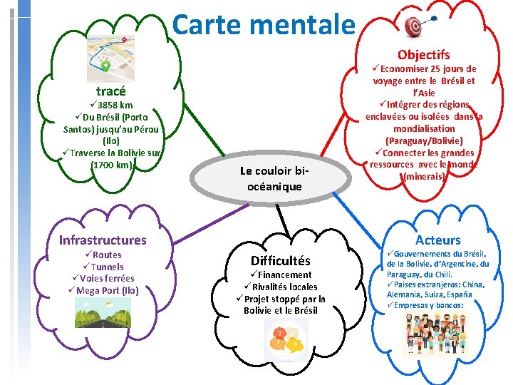  Carte mentale Objectifs tracé ü 3858 km üDu Brésil (Porto Santos) jusqu’au Pérou