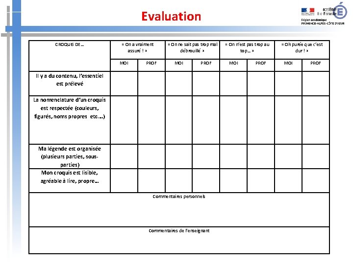 Evaluation CROQUIS DE… « On a vraiment assuré ! » MOI PROF « On