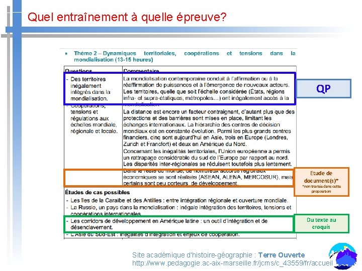 Quel entraînement à quelle épreuve? QP Etude de document(s)* *non traitée dans cette proposition