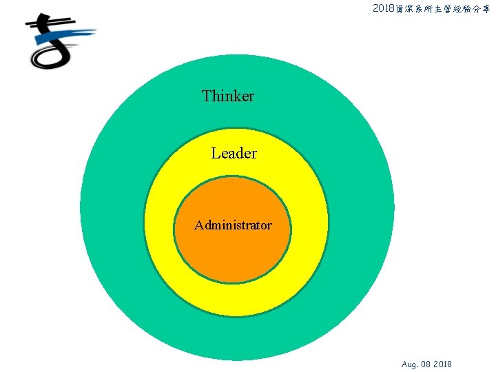 2018資深系所主管經驗分享 Thinker Leader Administrator Aug. 08 2018 