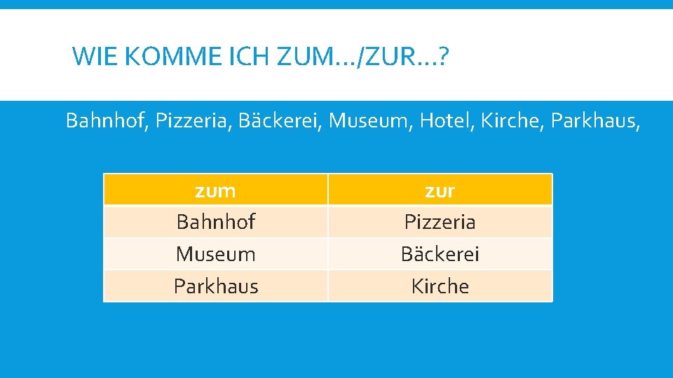 WIE KOMME ICH ZUM. . . /ZUR. . . ? Bahnhof, Pizzeria, Bäckerei, Museum,