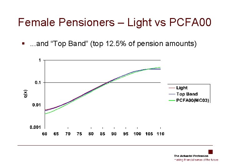Female Pensioners – Light vs PCFA 00 §. . . and “Top Band” (top