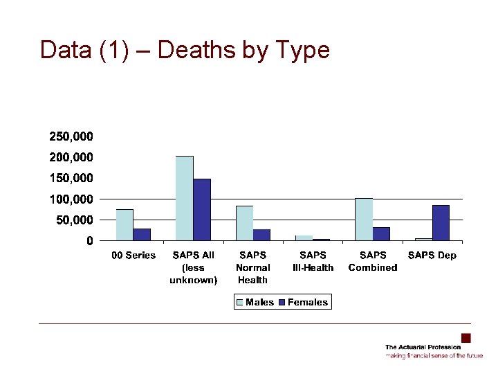 Data (1) – Deaths by Type 