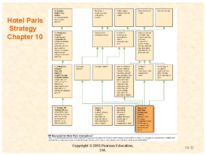 Hotel Paris Strategy Chapter 10 4 - Copyright © 2015 Pearson Education, Ltd. 10