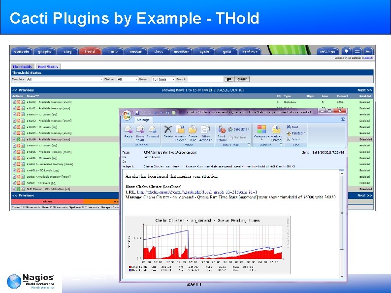 Cacti Plugins by Example - THold 2011 