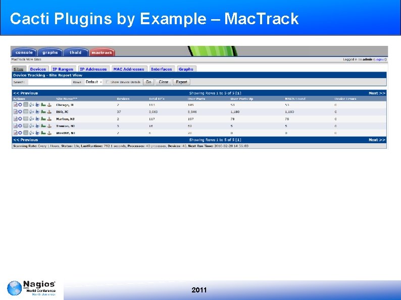 Cacti Plugins by Example – Mac. Track 2011 