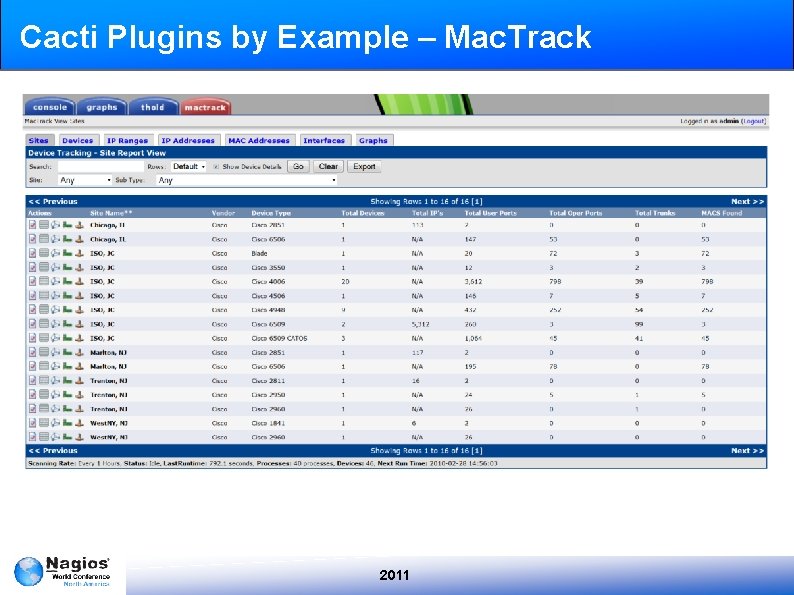 Cacti Plugins by Example – Mac. Track 2011 