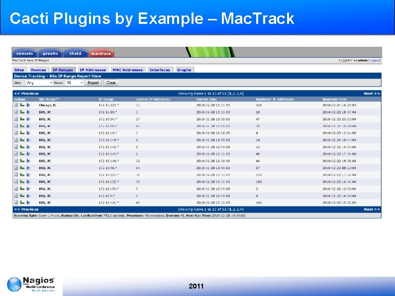Cacti Plugins by Example – Mac. Track 2011 