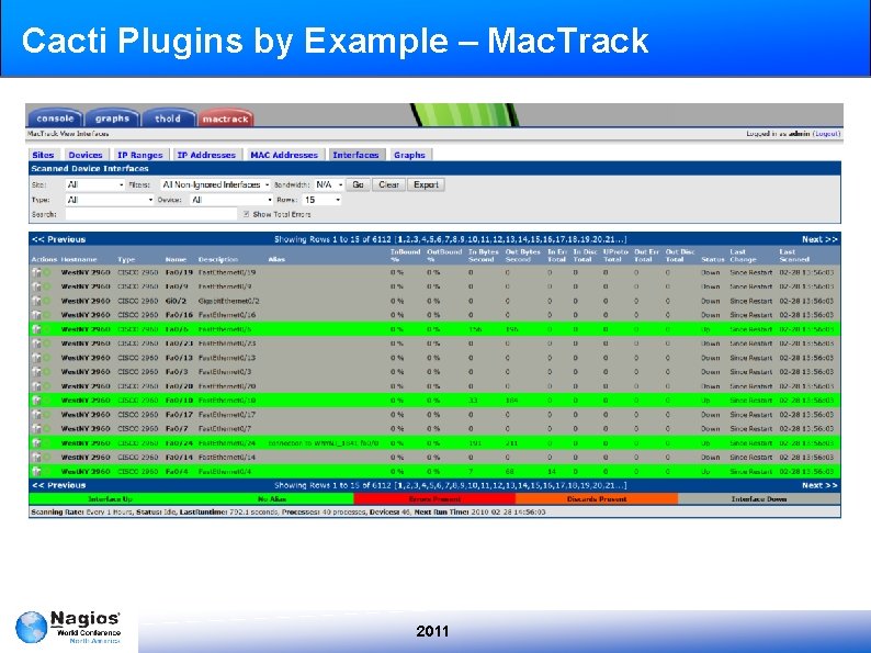 Cacti Plugins by Example – Mac. Track 2011 
