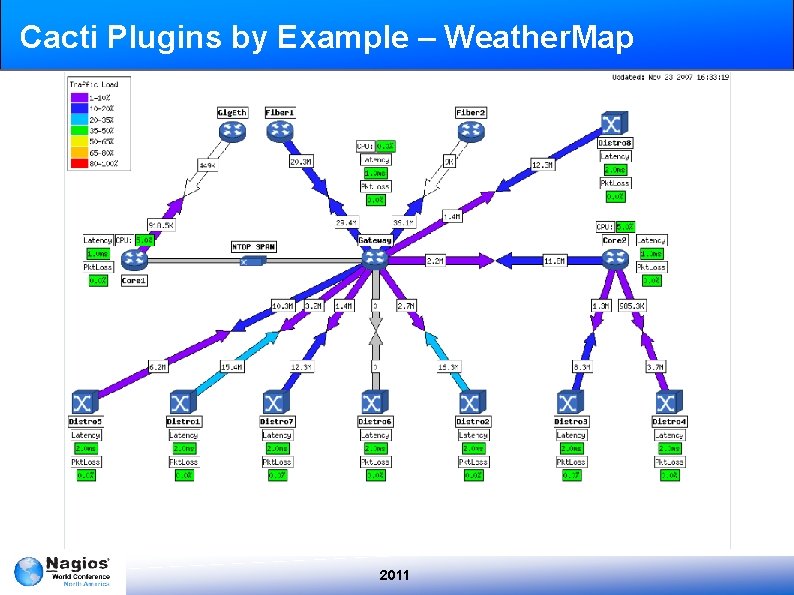 10 Years of Cacti and the Evolution of