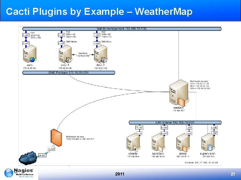 Cacti Plugins by Example – Weather. Map 2011 21 