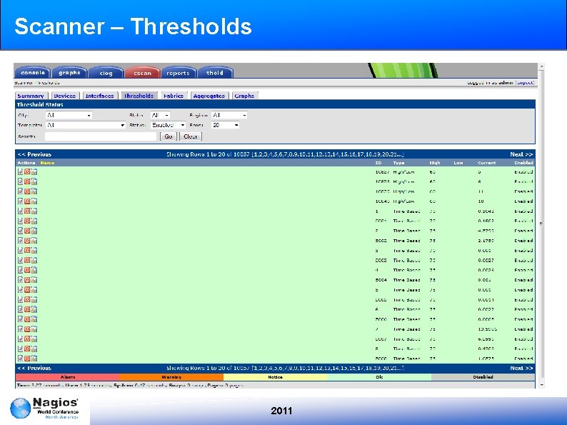 Scanner – Thresholds 2011 